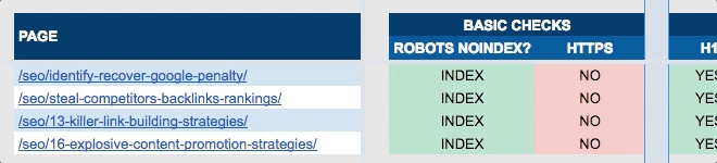 On-page automation sheet GIF On-page automation sheet GIF