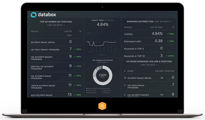 Databox dashboard