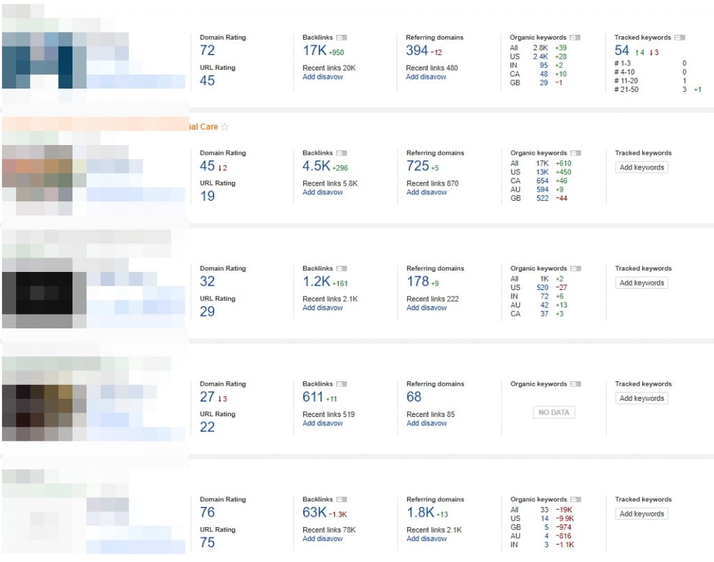 Ahrefs dashboard Ahrefs dashboard