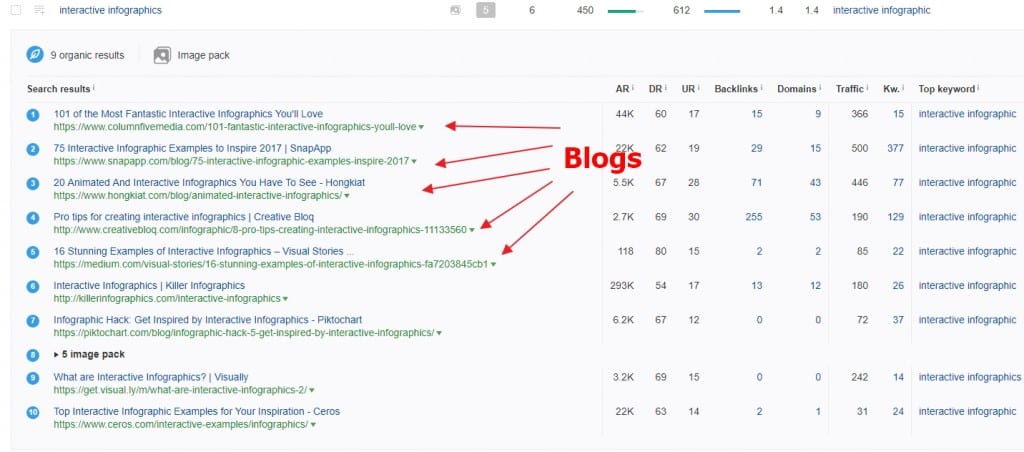 Blogs ranking Blogs ranking