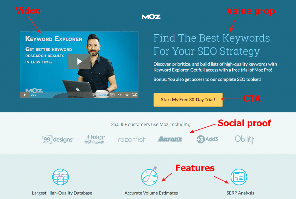 Landing page elements