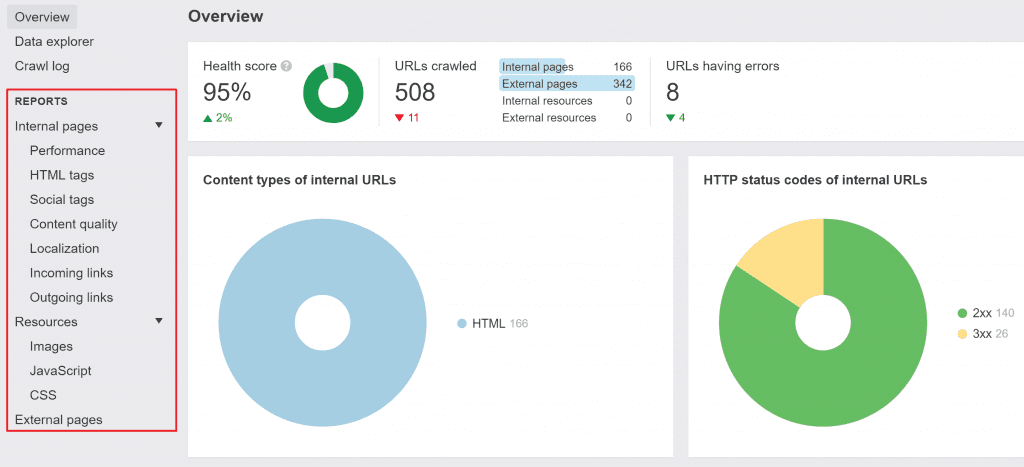 Site Audit Tool reports Site Audit Tool reports
