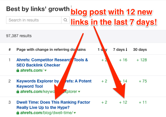 Screenshot of post landing a lot of links in last few days Screenshot of post landing a lot of links in last few days