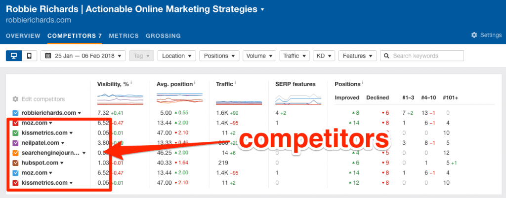 Competitor Keyword rankings Competitor Keyword rankings