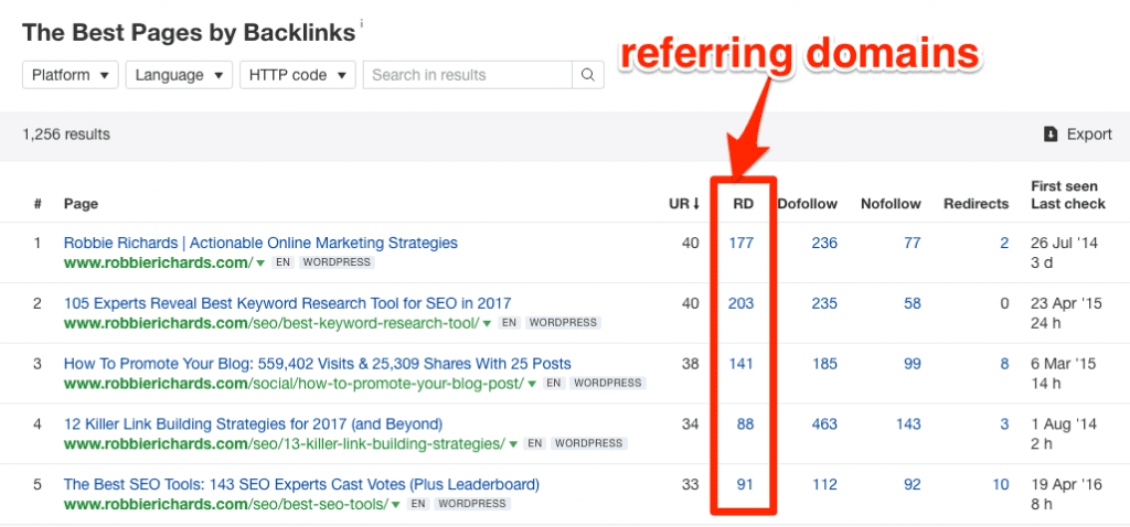 Best by Links report in Ahrefs Best by Links report in Ahrefs