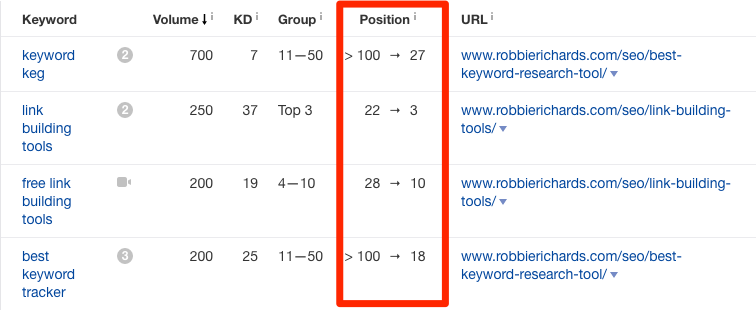 New keyword report New keyword report