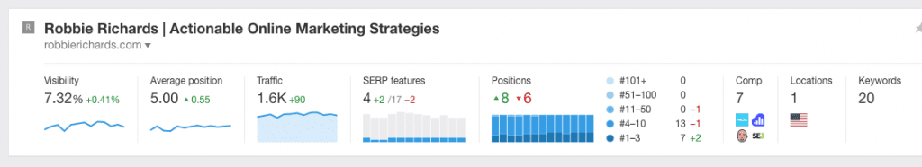 Ahrefs Rank Tracker Ahrefs Rank Tracker