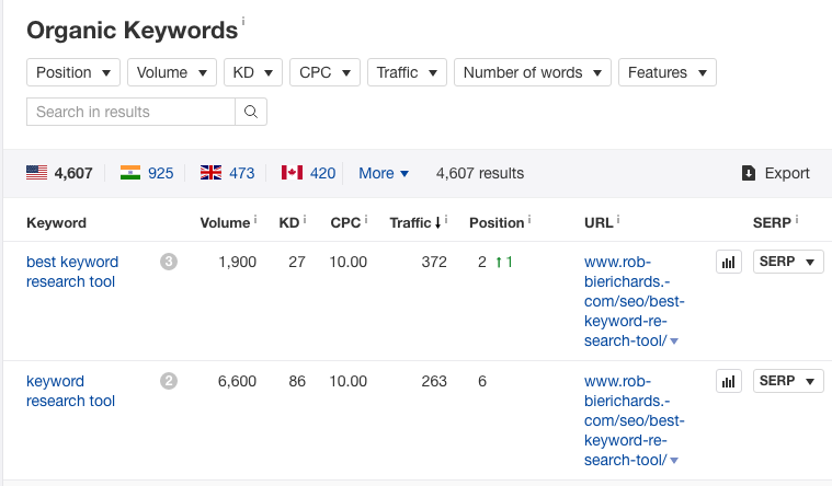Ahrefs Organic Keywords report Ahrefs Organic Keywords report