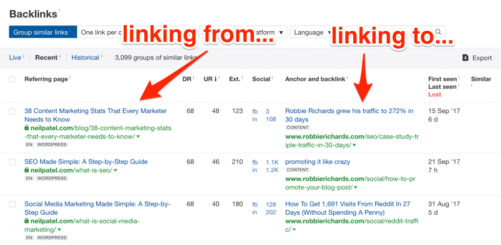 Ahrefs backlink report Ahrefs backlink report