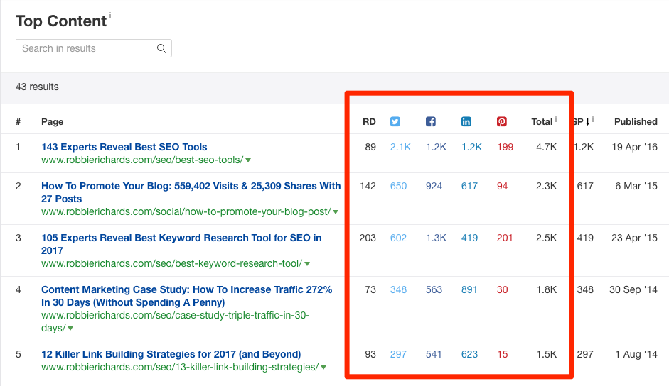 Ahrefs Top Content report Ahrefs Top Content report