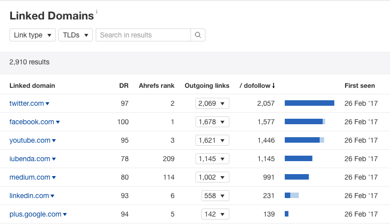 Ahrefs Linked Domains report Ahrefs Linked Domains report