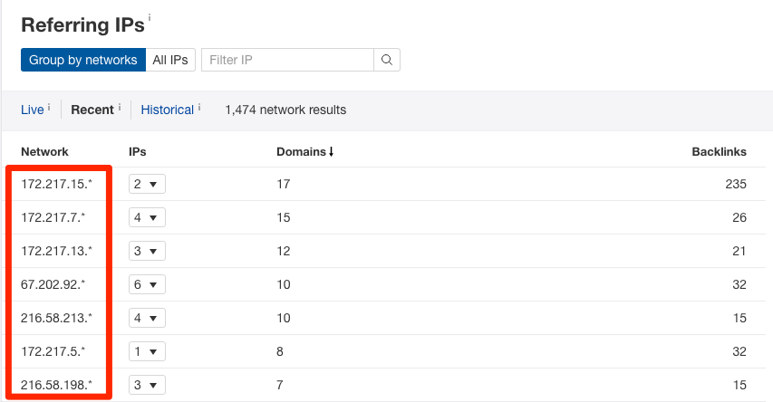 Referring IPs report in Ahrefs Referring IPs report in Ahrefs