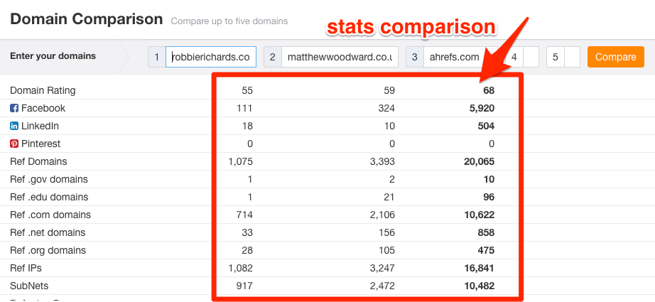 Domain comparison tool Domain comparison tool