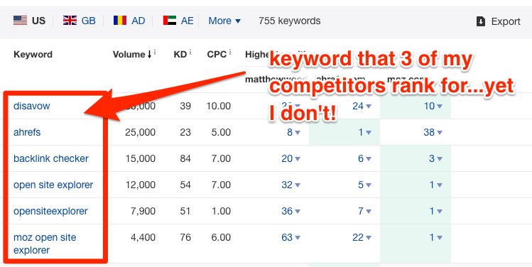Ahrefs Content Gap Analysis report Ahrefs Content Gap Analysis report