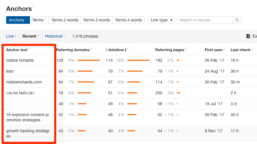 Ahrefs anchor report Ahrefs anchor report