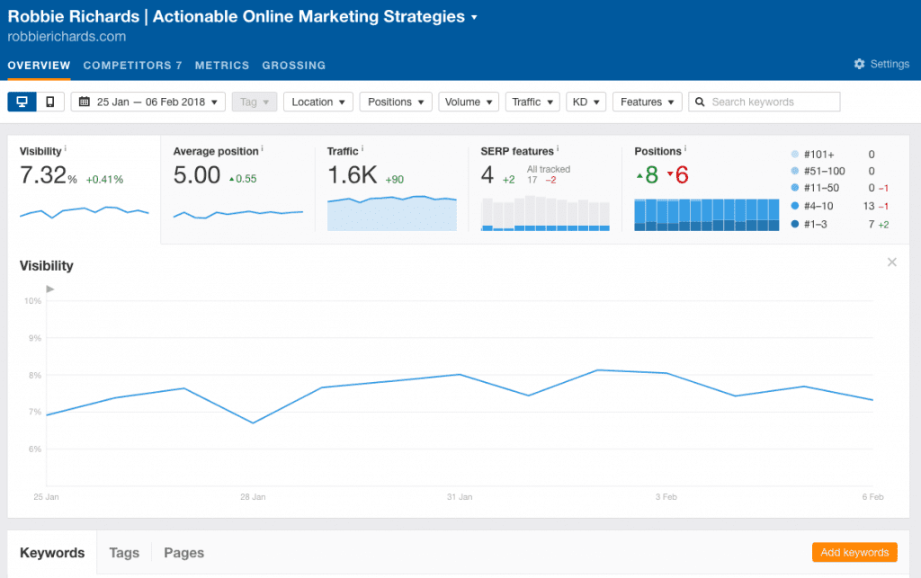 Rank Tracker overview Rank Tracker overview