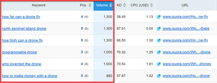 Different threads to target in Quora Different threads to target in Quora
