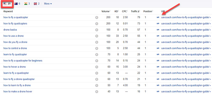 Image showing number of featured snippet rankings Image showing number of featured snippet rankings