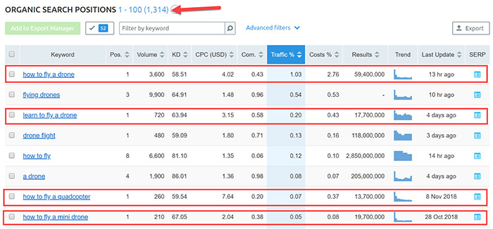 Organic Search Positions report in SEMrush Organic Search Positions report in SEMrush