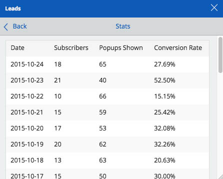 Lead app conversion rates Lead app conversion rates