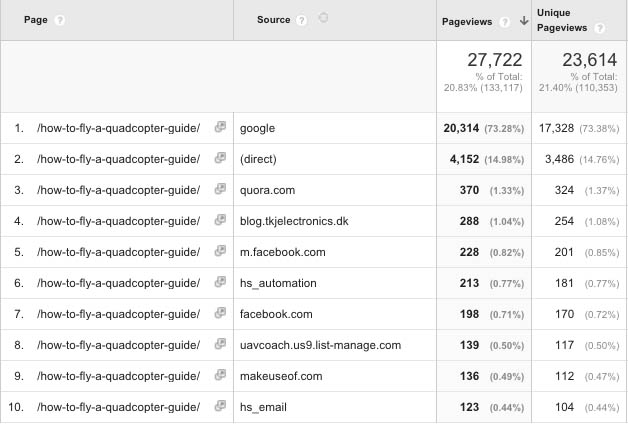 Screenshot of Google Analytics organic traffic Screenshot of Google Analytics organic traffic