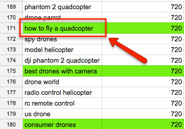 Evergreen content ideas Evergreen content ideas