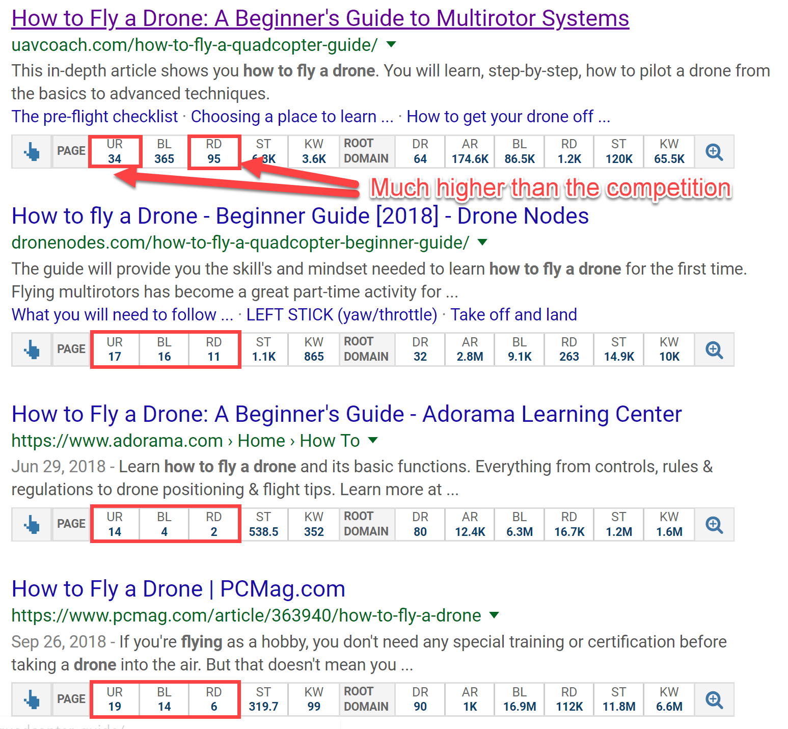 Domain and page level link metrics in the SERP Domain and page level link metrics in the SERP