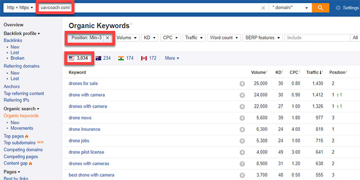 Graph showing the number of top 3 rankings for UAV Coach Graph showing the number of top 3 rankings for UAV Coach