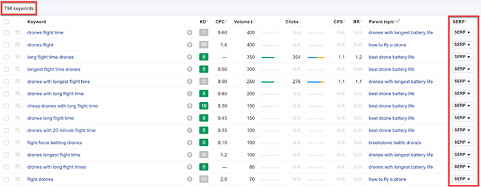 Keyword report in Ahrefs Keyword report in Ahrefs