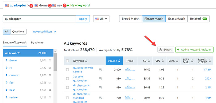 Question based keyword research results Question based keyword research results