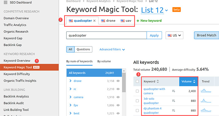 SEMrush keyword magic tool SEMrush keyword magic tool