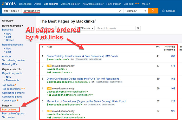Ahrefs Best by Links report Ahrefs Best by Links report