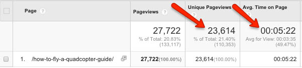 Time on page analytics Time on page analytics