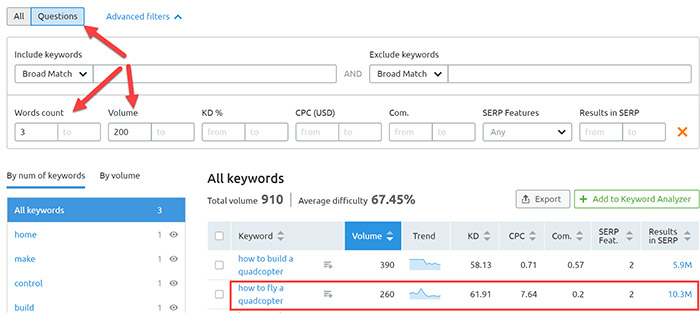 Question based keyword research in SEMrush Question based keyword research in SEMrush