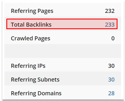 233 backlinks