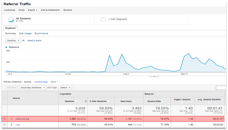 inboundreferraltraffic