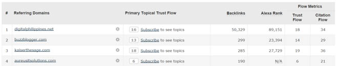 competitor referring domains