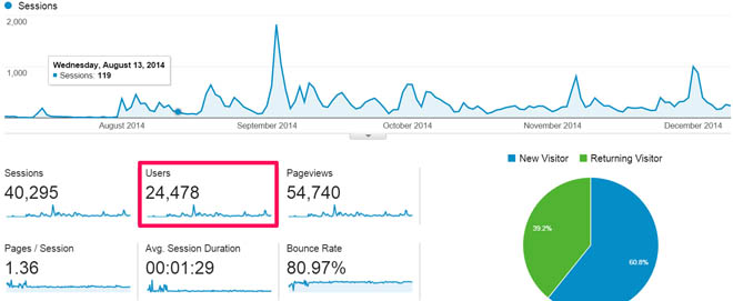 Total traffic in the first 5 months
