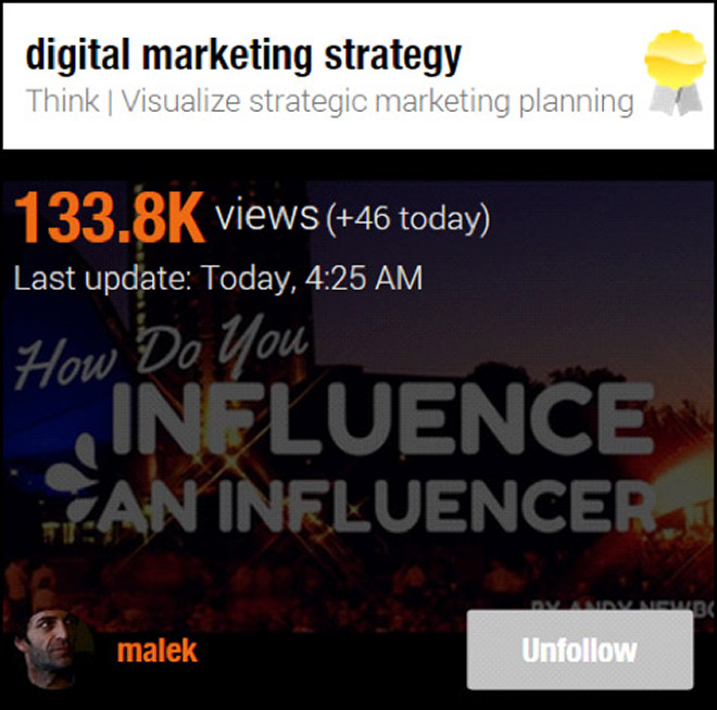 Sccop.It page with over 134,000 pageviews