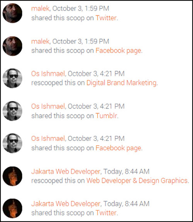 People rescooping my content on scoop.it helping to promote the content