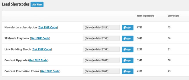 Thrive Leads shortcodes dashboard
