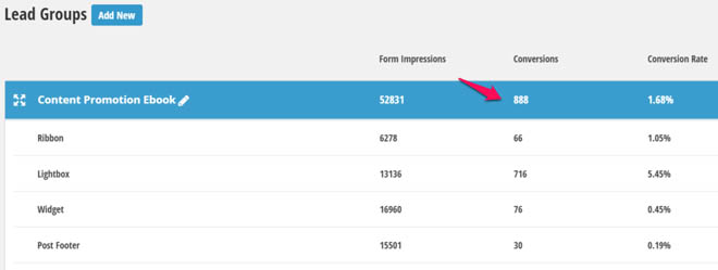 Thrive Leads content promotion ebook analytics
