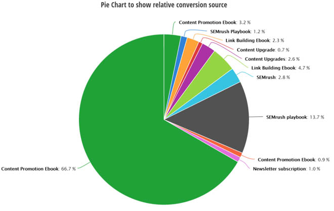 Thrive leads referral source report