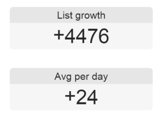 List building statistics from GetResponse
