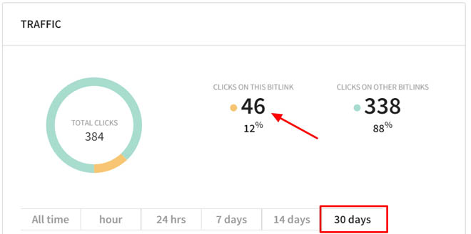 Track list building with Bitly