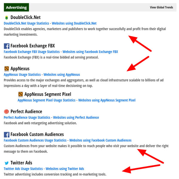 Builtwith competitor analysis for list building