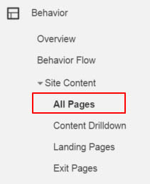 Google analytics site content report