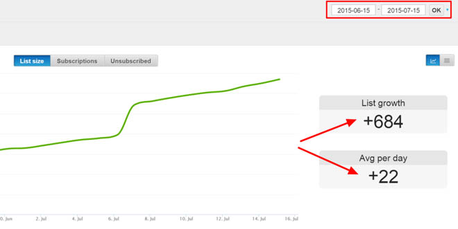 List building strategies