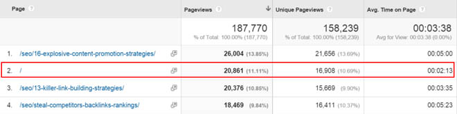 List building welcome gate
