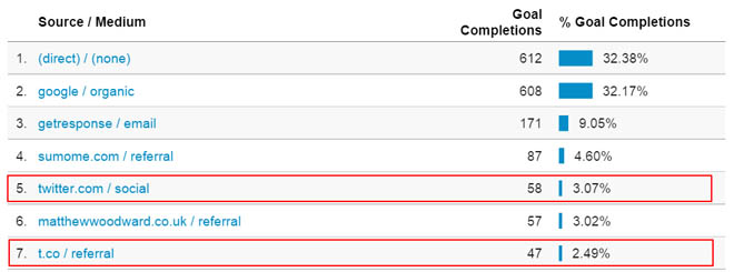 List building with Twitter